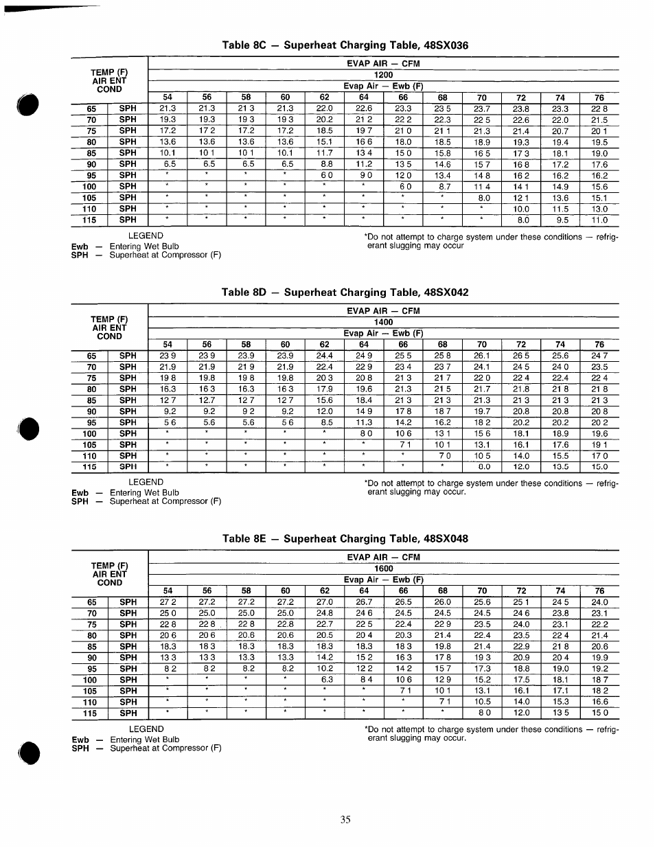 Table 8d — superheat charging table, 48sx042 | Carrier 48SX024-048 User Manual | Page 35 / 45