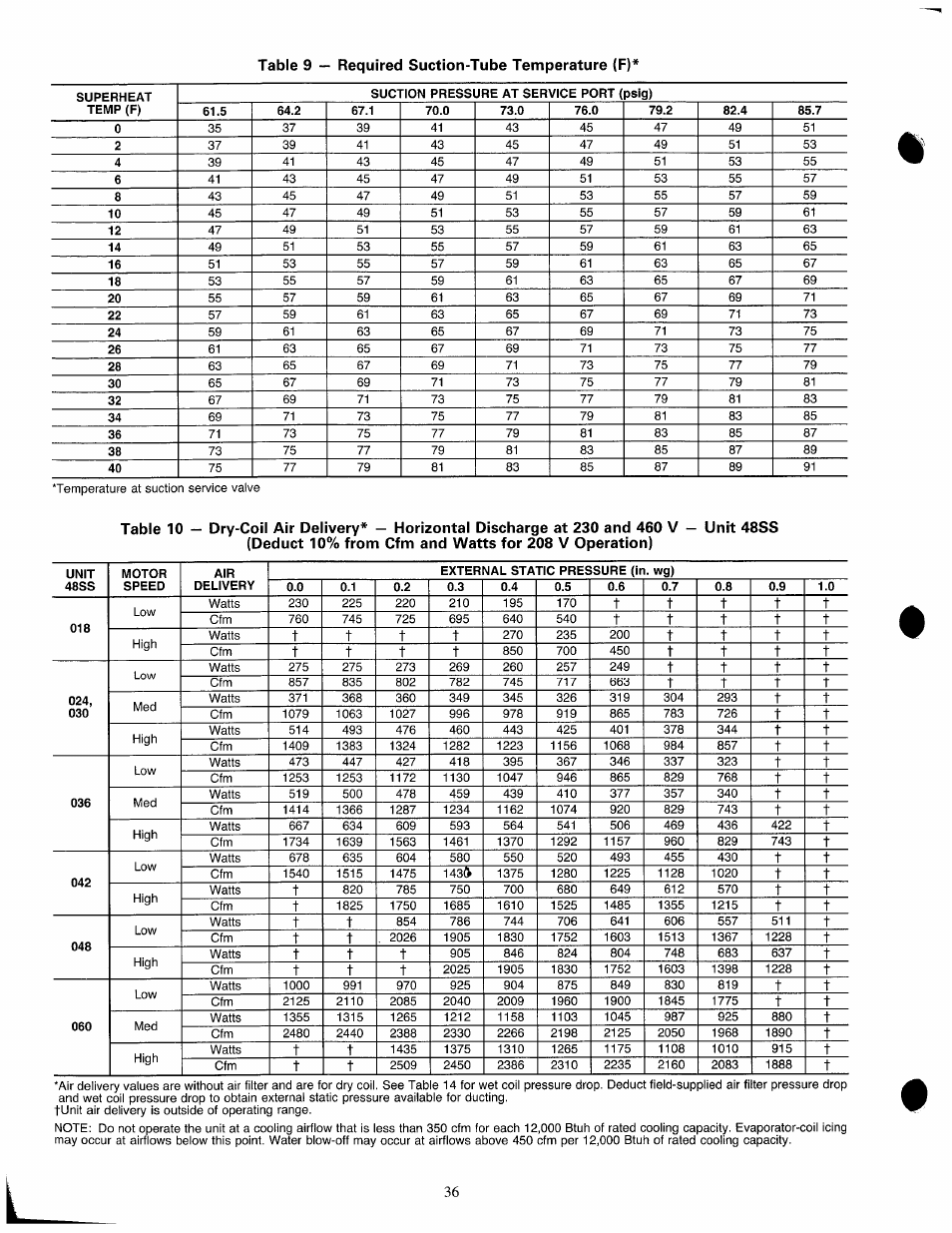 Carrier 48SX024-048 User Manual | Page 36 / 45