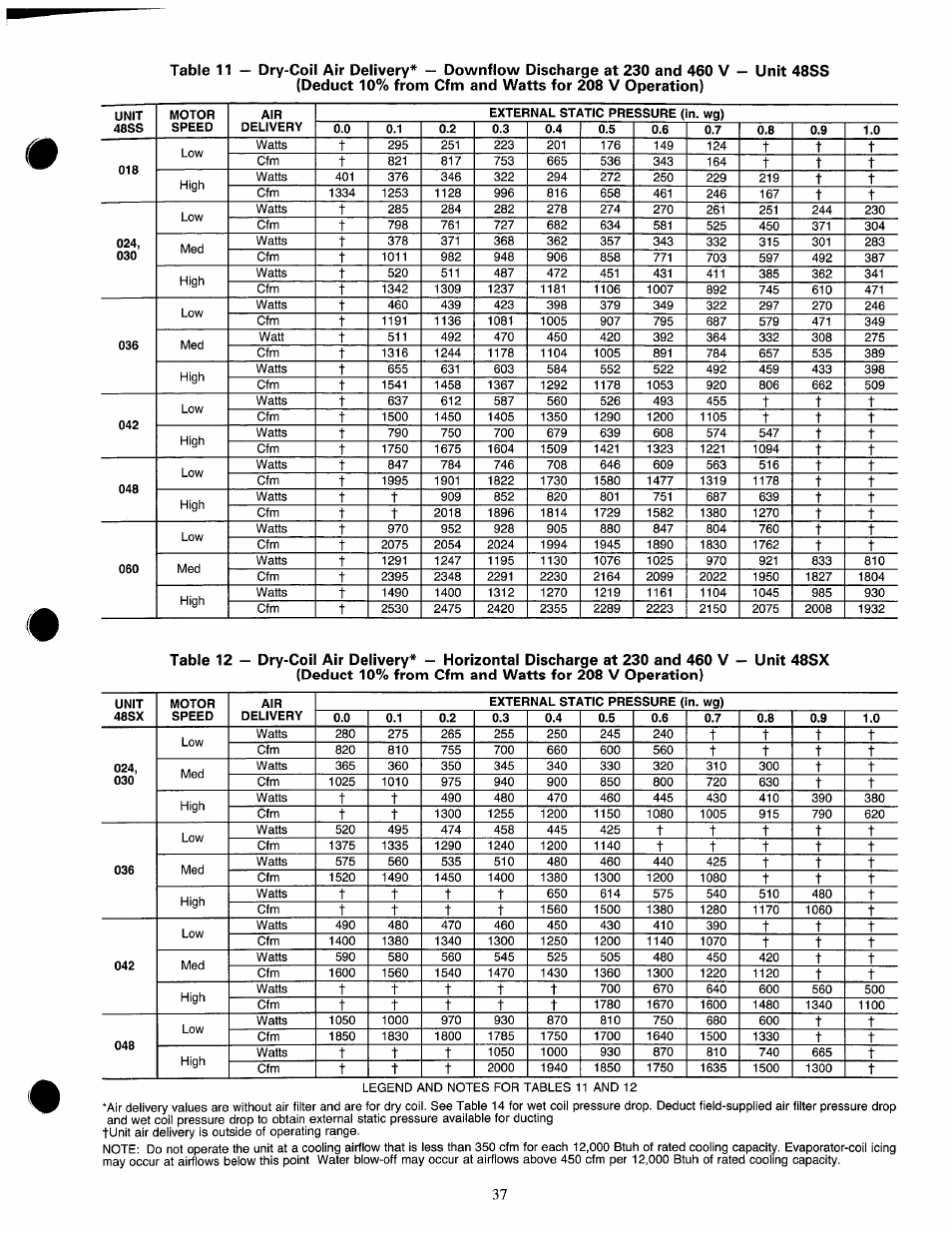Carrier 48SX024-048 User Manual | Page 37 / 45