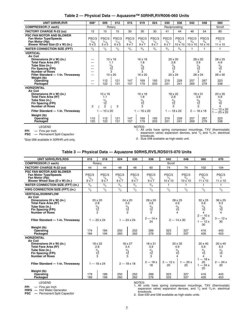 Carrier AQUAZONE RVC User Manual | Page 5 / 44