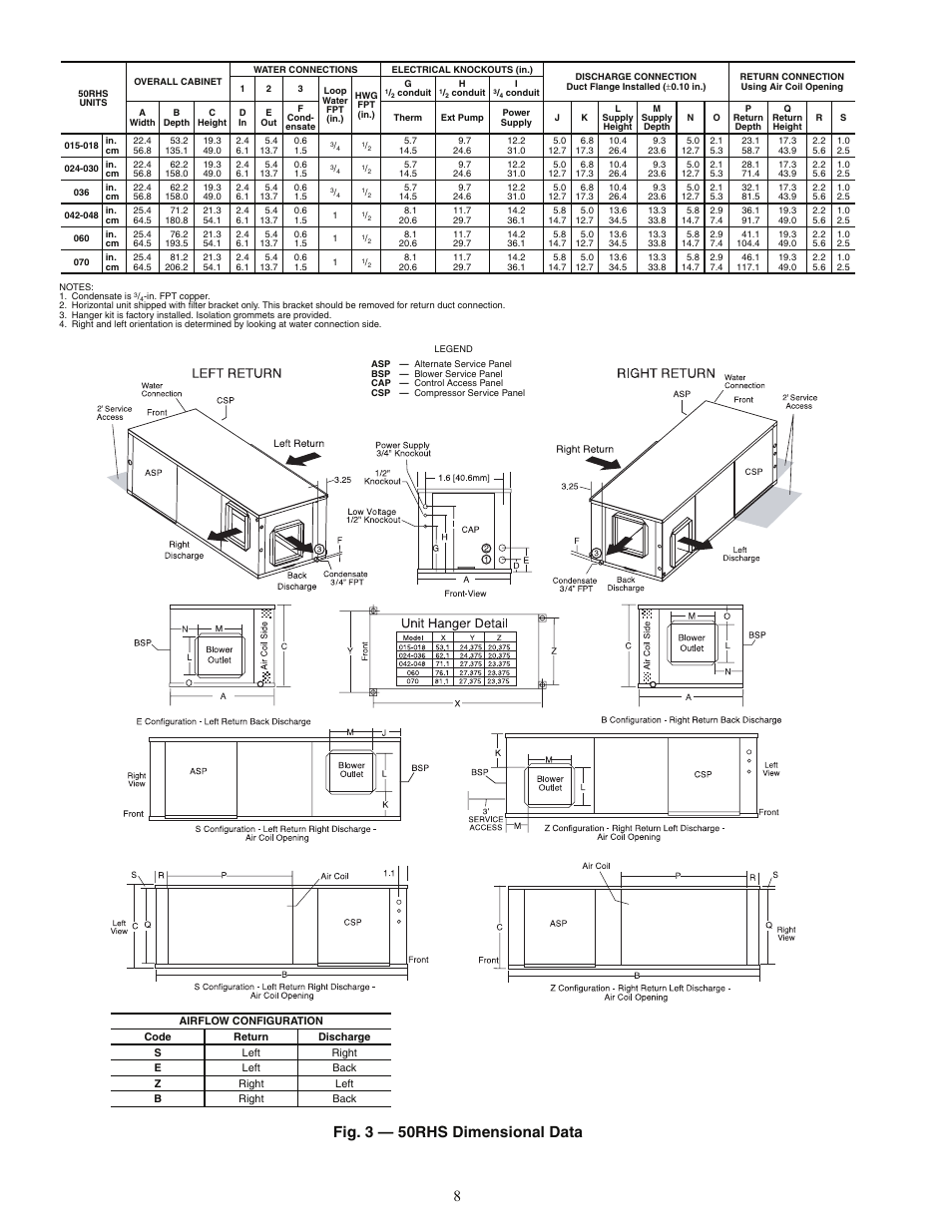 8fig. 3 — 50rhs dimensional data | Carrier AQUAZONE RVC User Manual | Page 8 / 44
