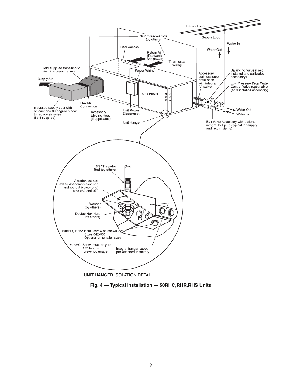 Carrier AQUAZONE RVC User Manual | Page 9 / 44