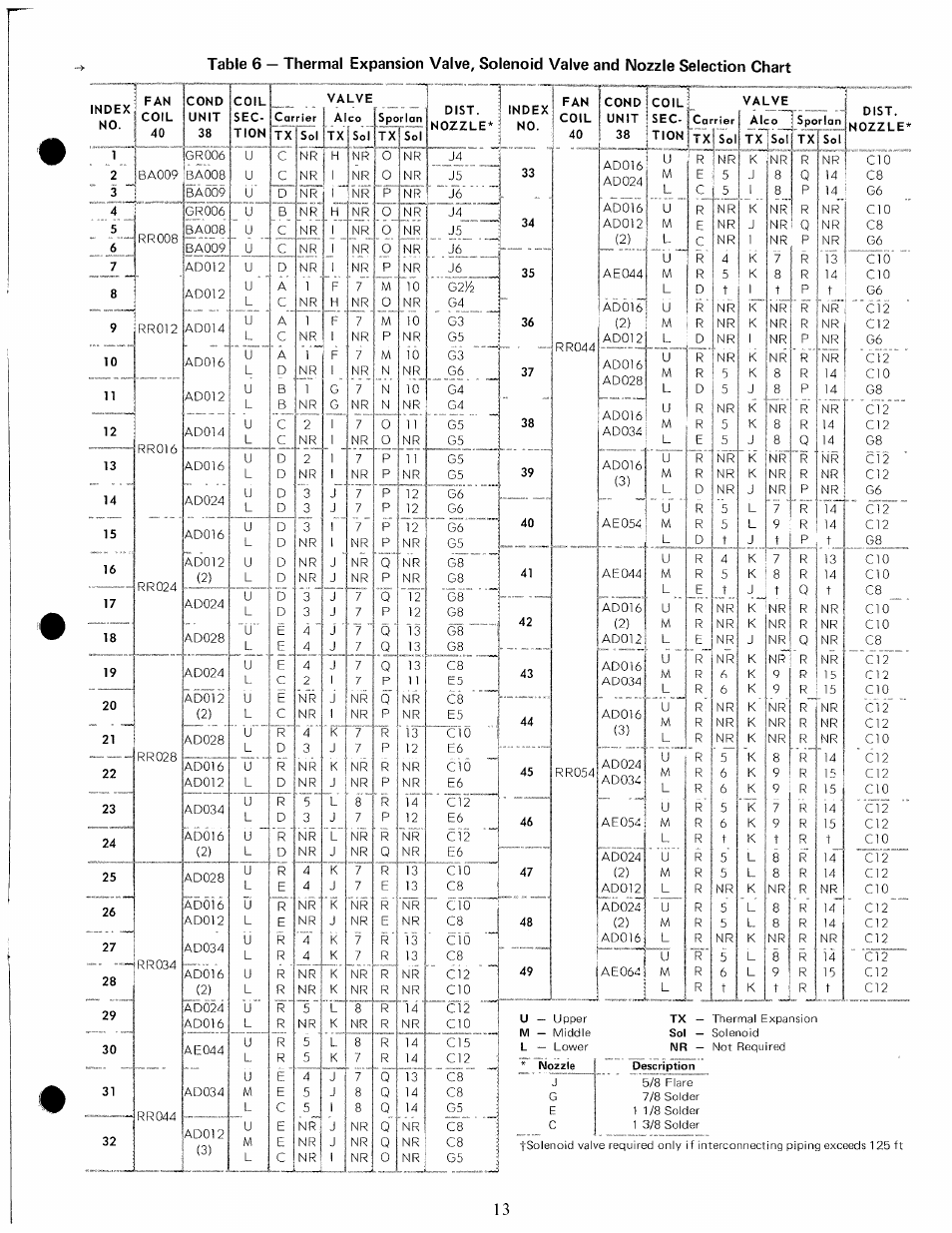 Index n0, Fan coil 40, Cond | Unit, Coil, Tion, Carrier, Valve, Aleo, Sporlan | Carrier 38BA User Manual | Page 13 / 20