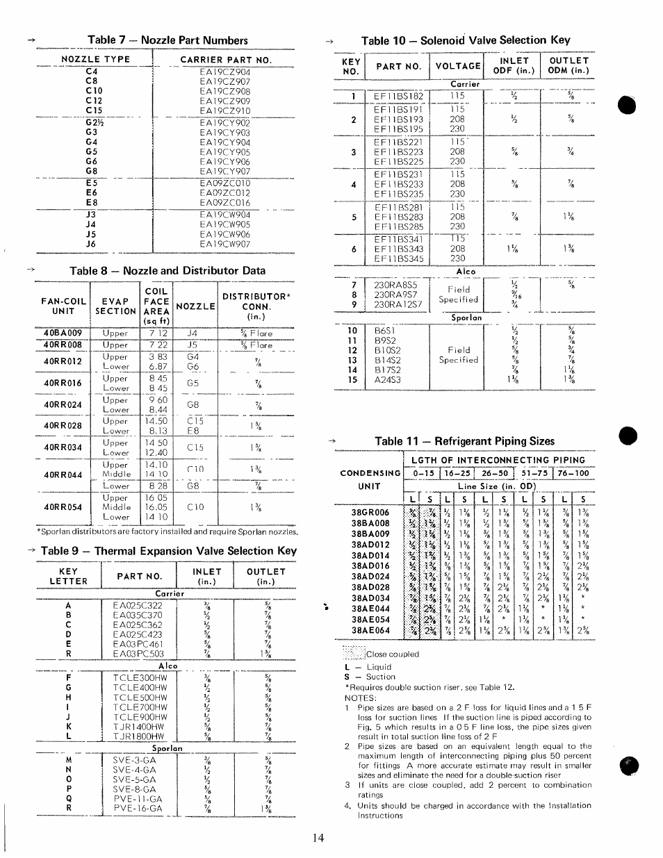 Aleo, Sporian, Table 11 — refrigerant piping sizes | Lgth of interconnecting piping 51-75776-100 | Carrier 38BA User Manual | Page 14 / 20