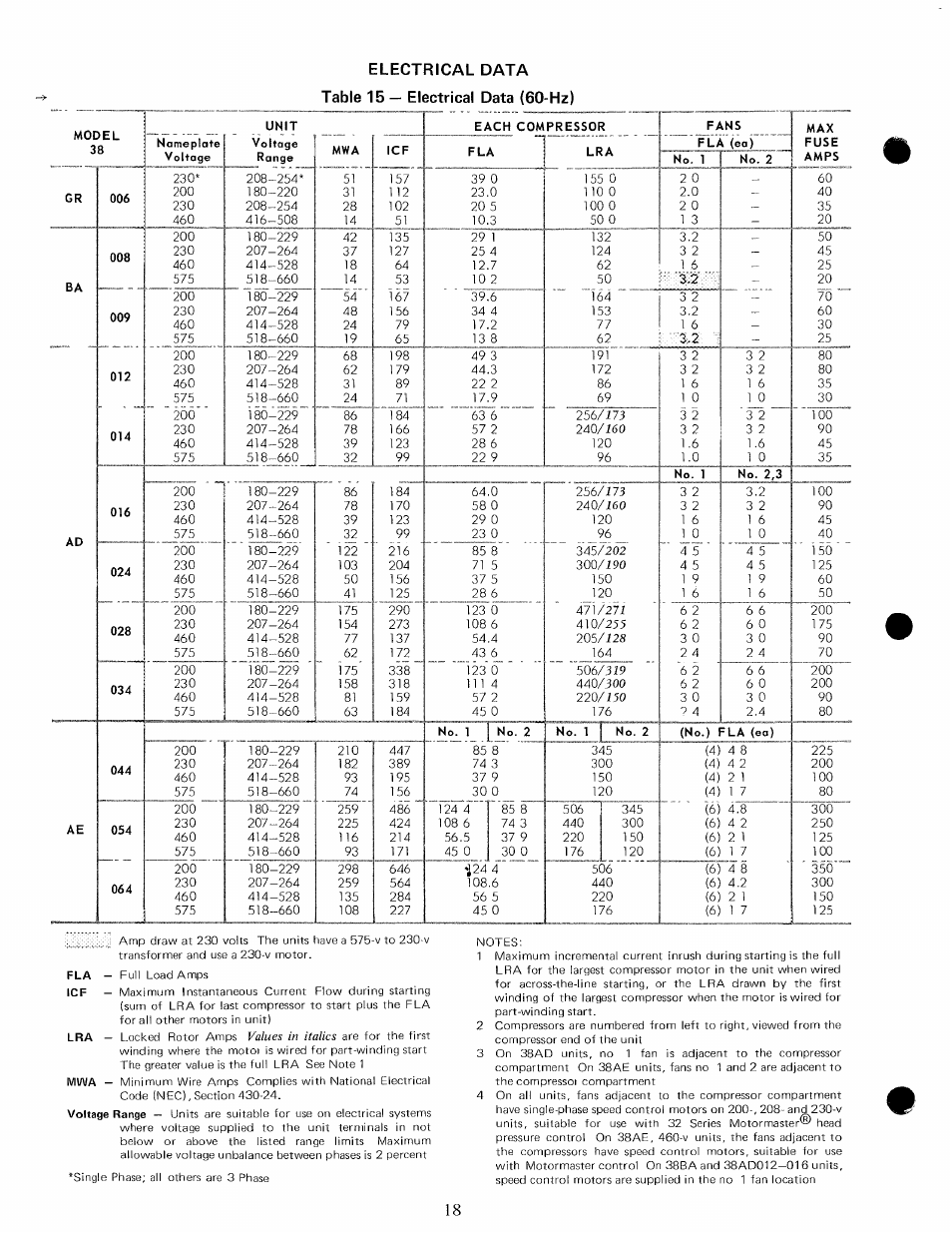Electrical data table 15 — electrical data (60-hz) | Carrier 38BA User Manual | Page 18 / 20