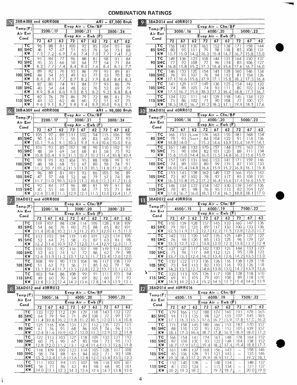 Temp(f) air ent, T emp(f) air ent, Combination ratings | Carrier 38BA User Manual | Page 4 / 20
