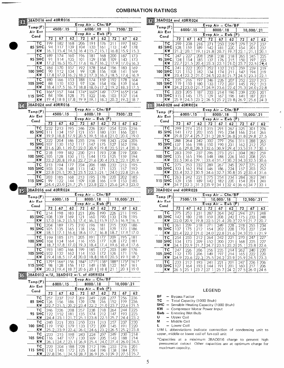 T emp(f) air ent, Temp (f) air ent, Combination ratings | Carrier 38BA User Manual | Page 5 / 20
