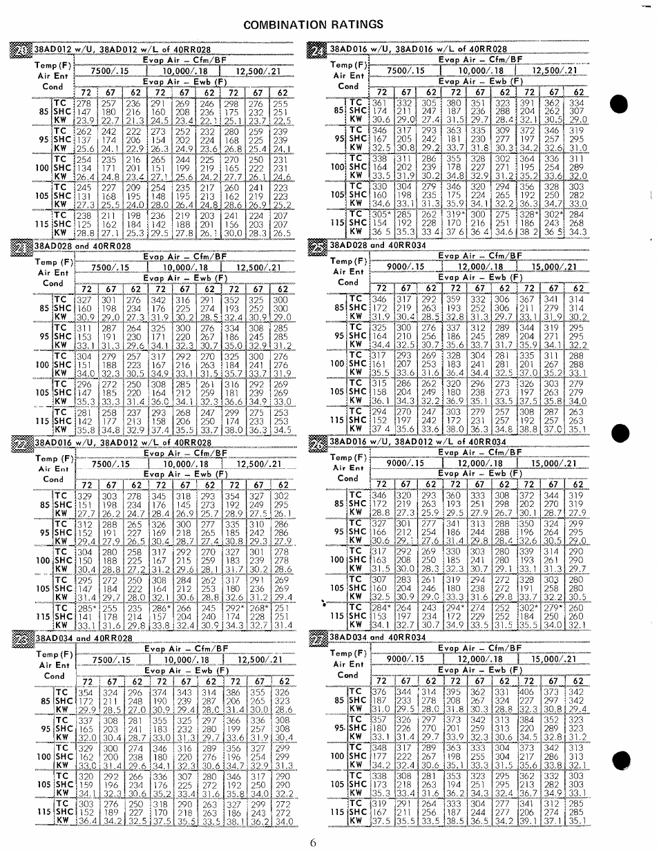 Combination ratings | Carrier 38BA User Manual | Page 6 / 20