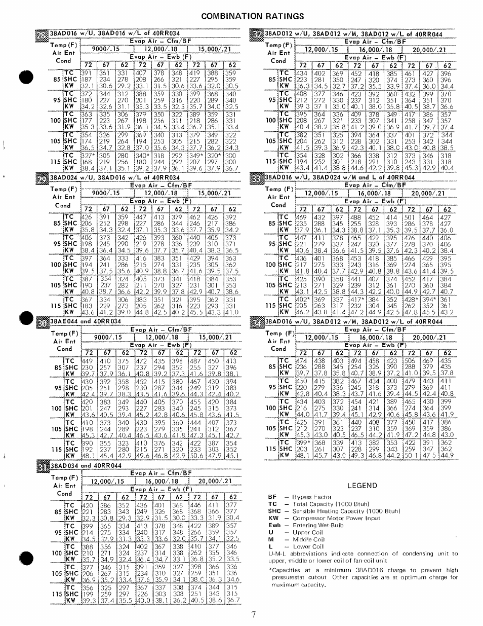 Combination ratings | Carrier 38BA User Manual | Page 7 / 20