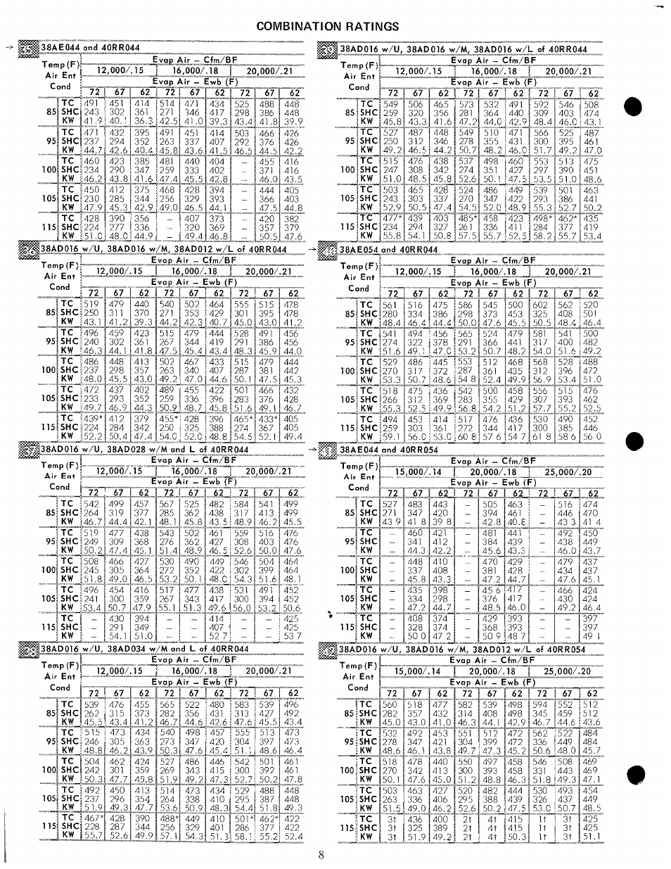 Temp (f)r air ent r, T emp(f) air ent, Temp(f) air ent | Combination ratings | Carrier 38BA User Manual | Page 8 / 20