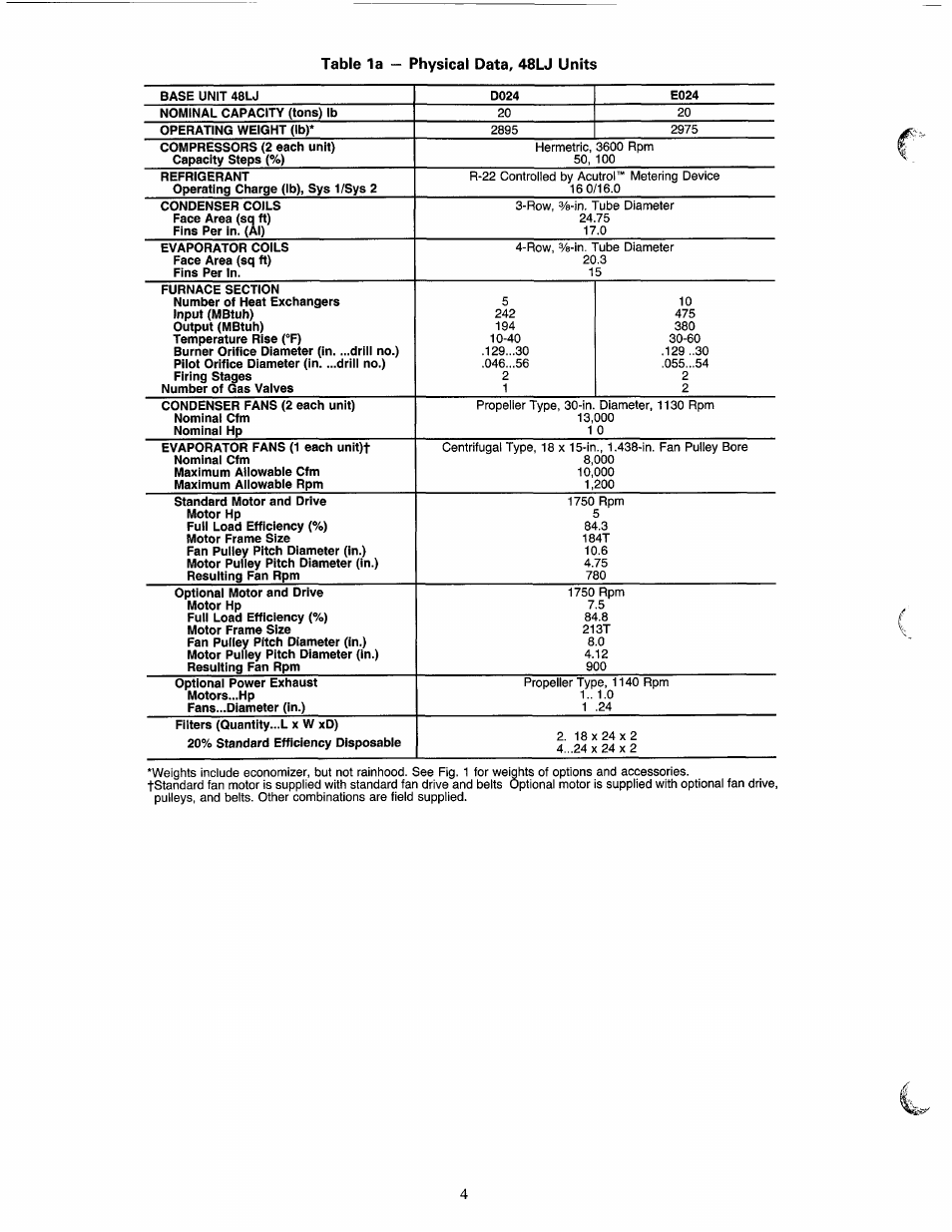 Carrier 50LJ User Manual | Page 4 / 38