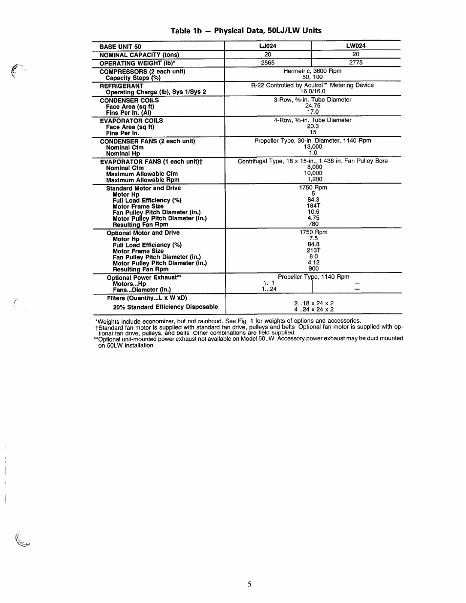 Carrier 50LJ User Manual | Page 5 / 38
