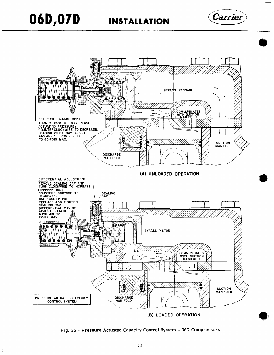 B) loaded operation, 06d,07d, Carrier | Installation | Carrier 07D User Manual | Page 30 / 32