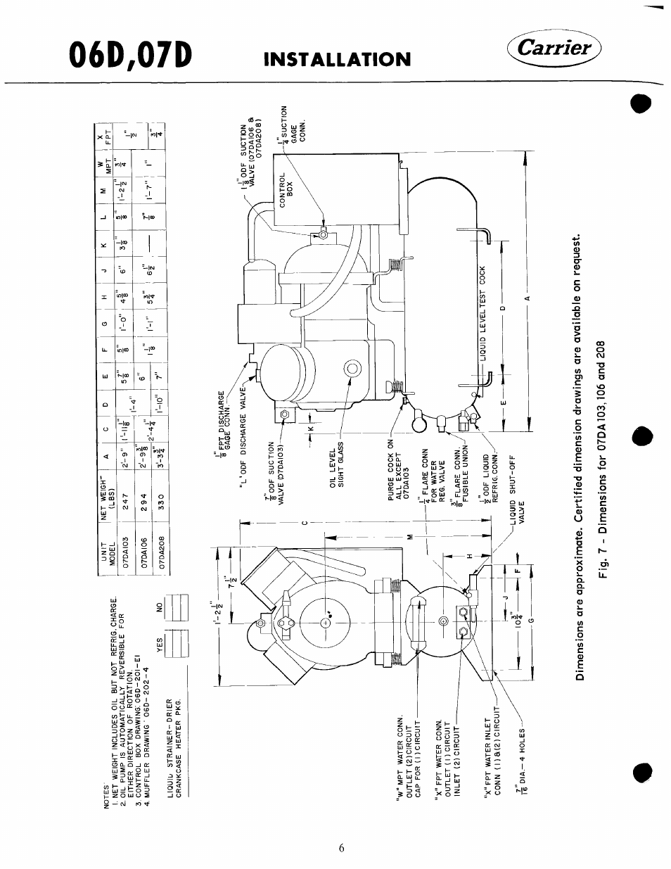 Carrier 07D User Manual | Page 6 / 32