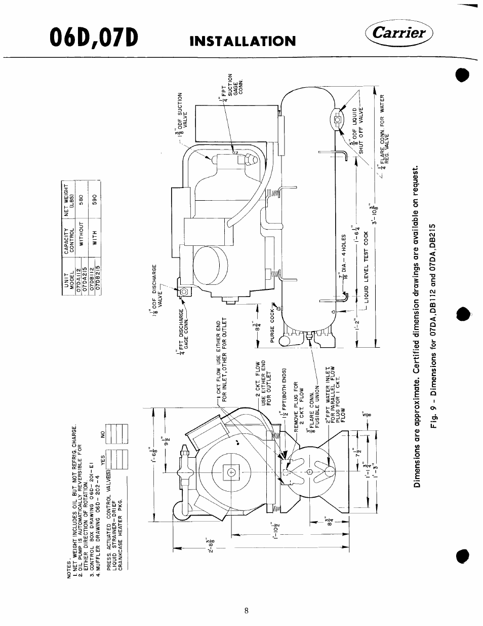 Carrier 07D User Manual | Page 8 / 32