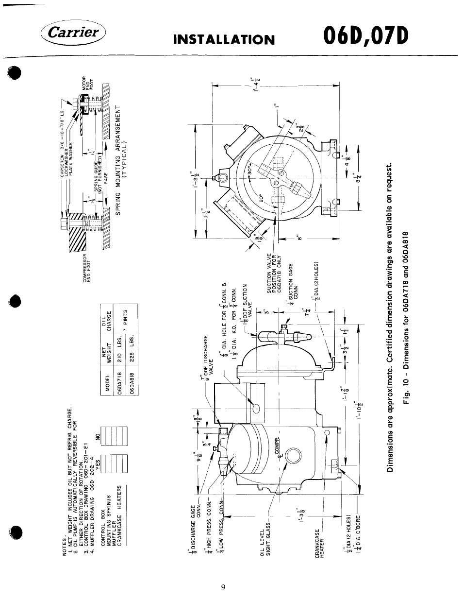 Carrier 07D User Manual | Page 9 / 32