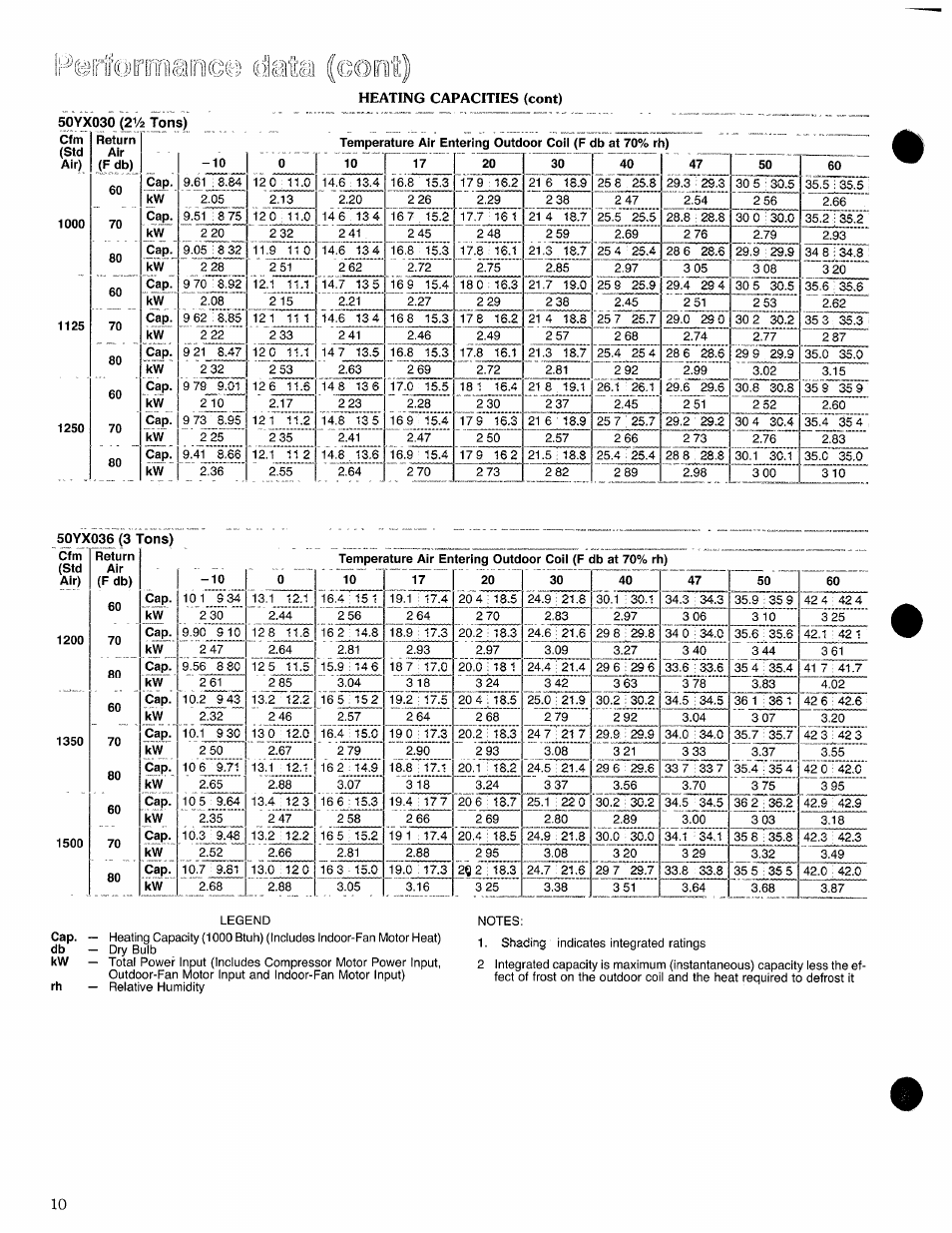 50yx036 (3 tons) | Carrier 50YX User Manual | Page 10 / 20
