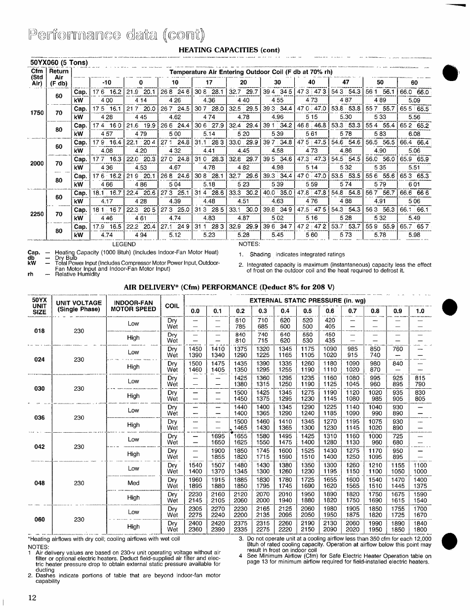 Farfoirrif, 5 dii'cis | Carrier 50YX User Manual | Page 12 / 20