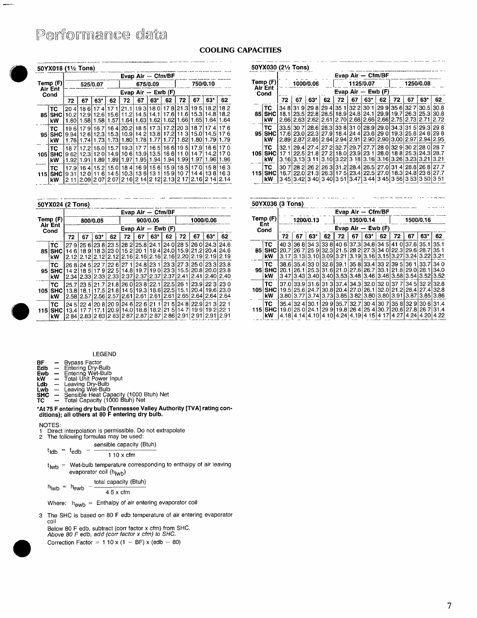 If if, Гзго' if if 1.ш, Iwb “ ^wb | Carrier 50YX User Manual | Page 7 / 20