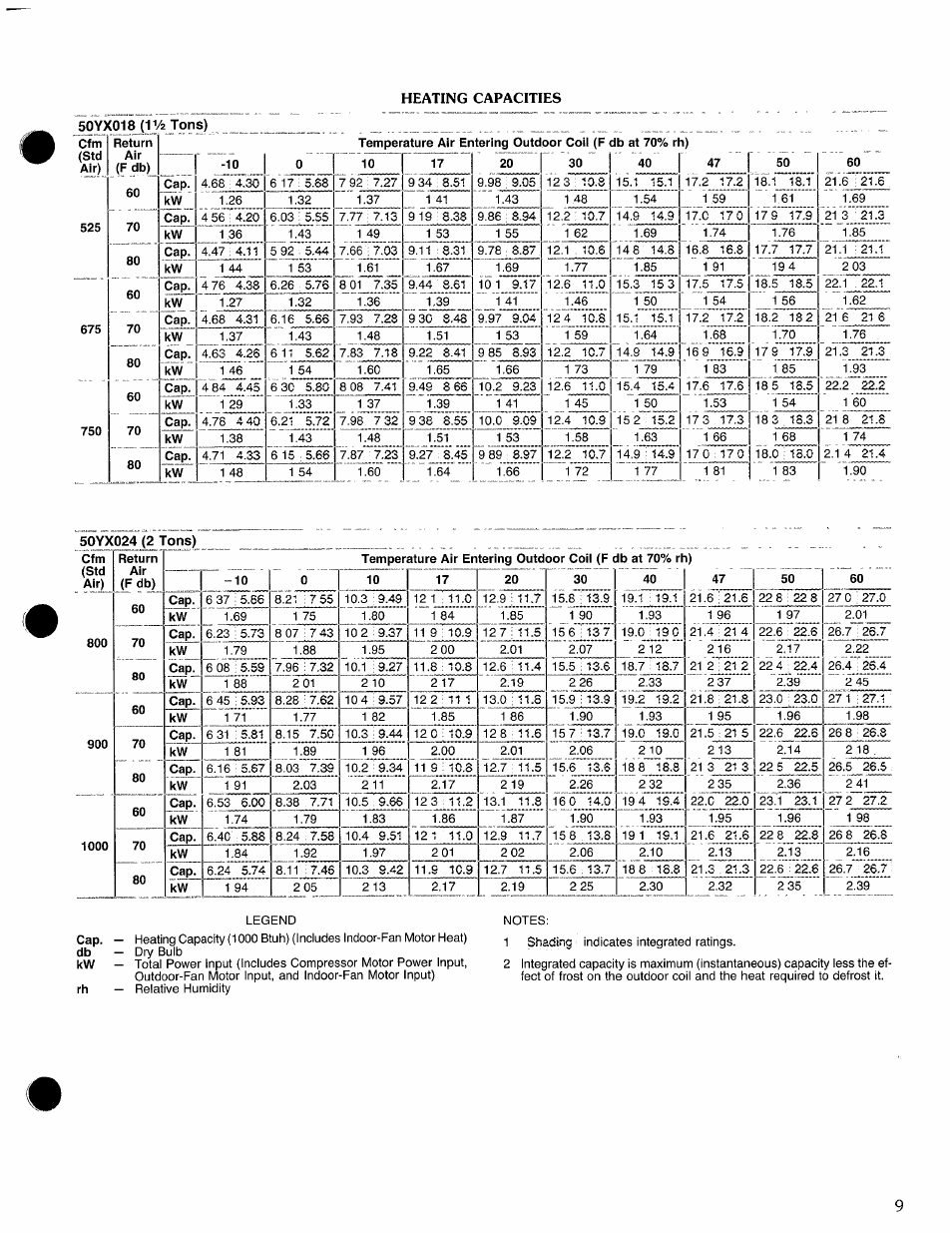 Carrier 50YX User Manual | Page 9 / 20