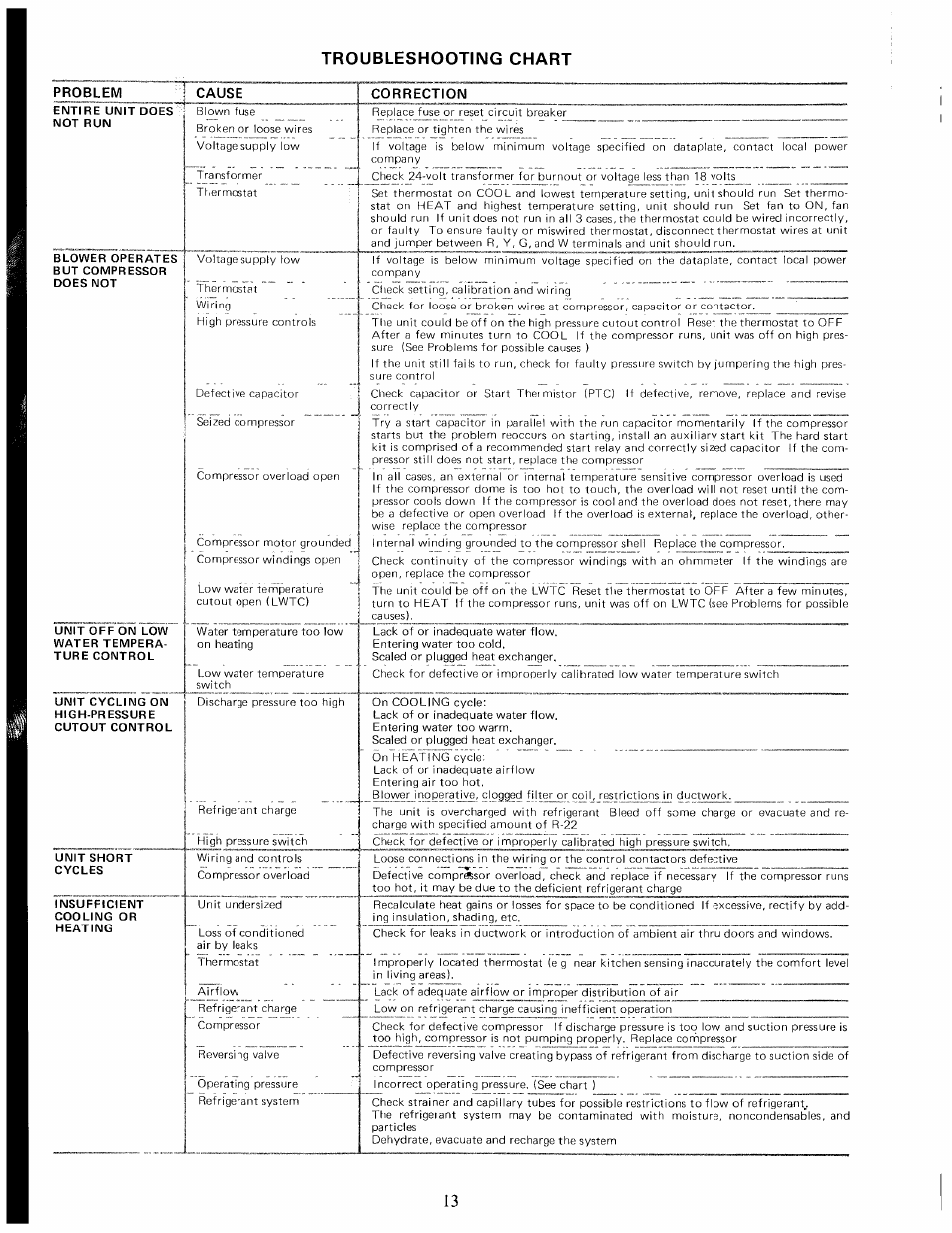 Troubleshooting chart | Carrier 50HQ User Manual | Page 13 / 14