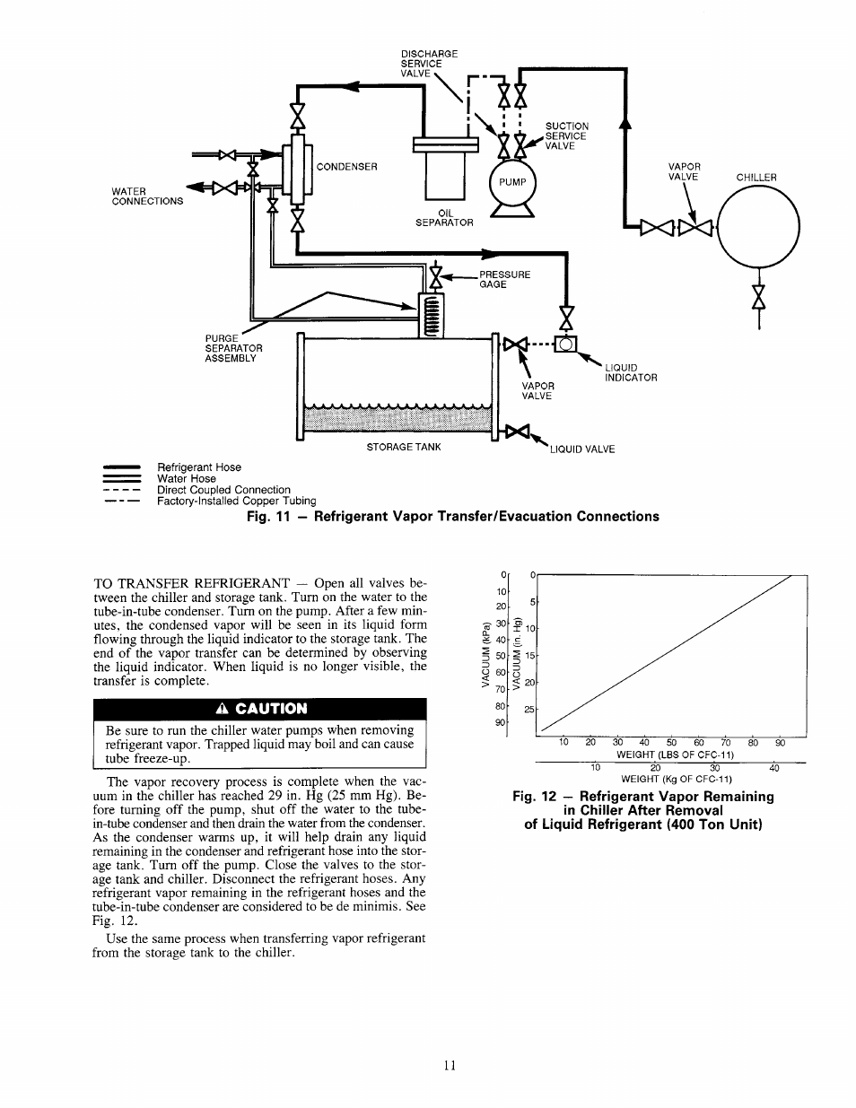 A caution | Carrier 19QA User Manual | Page 11 / 16