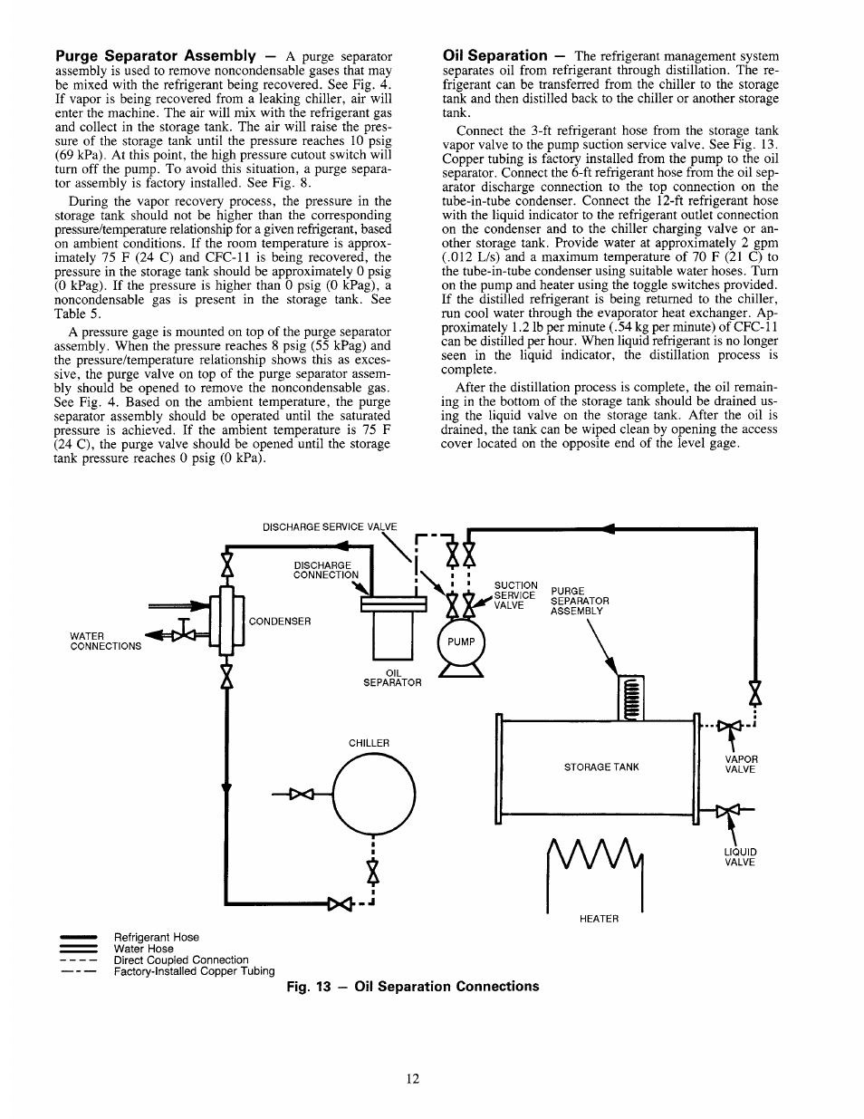 Carrier 19QA User Manual | Page 12 / 16