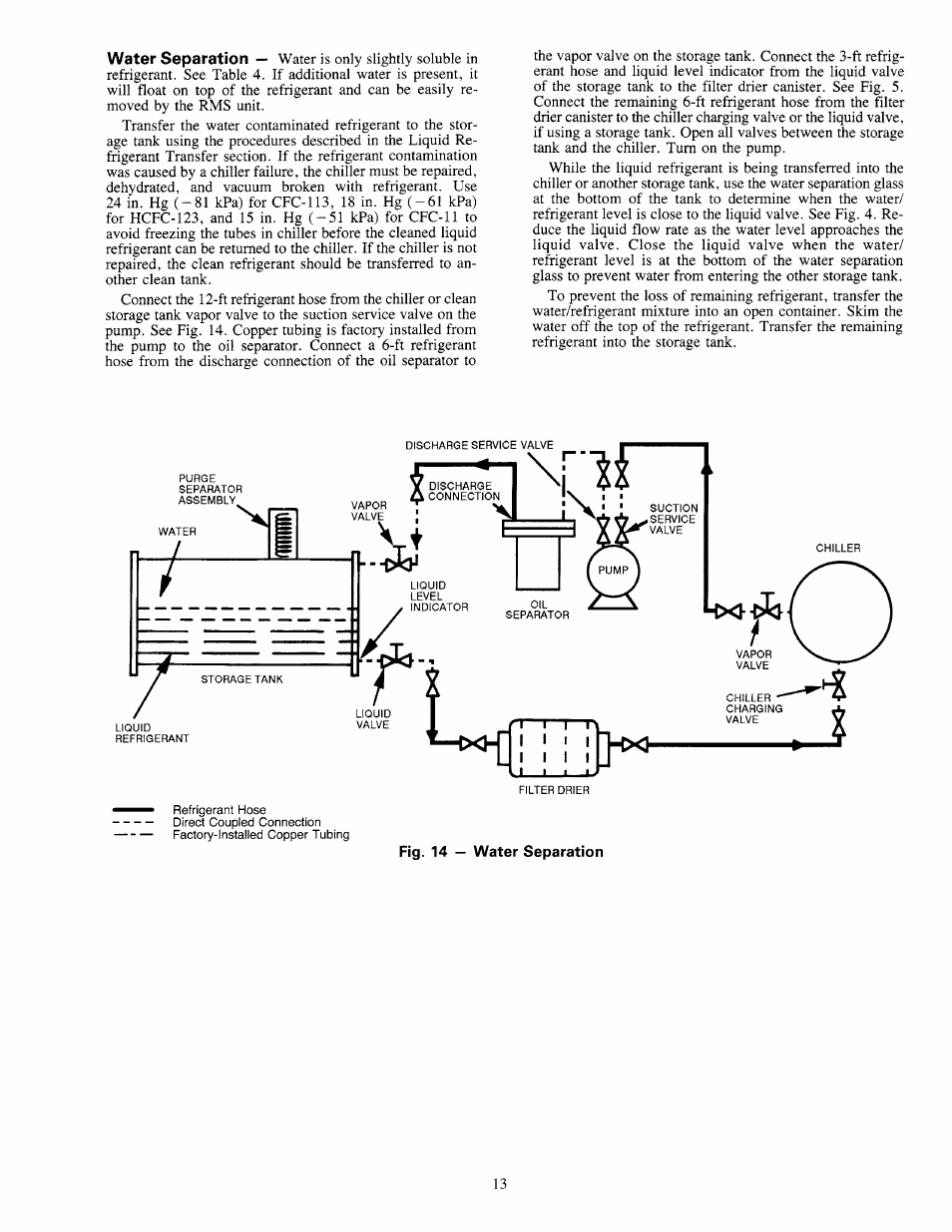 Carrier 19QA User Manual | Page 13 / 16