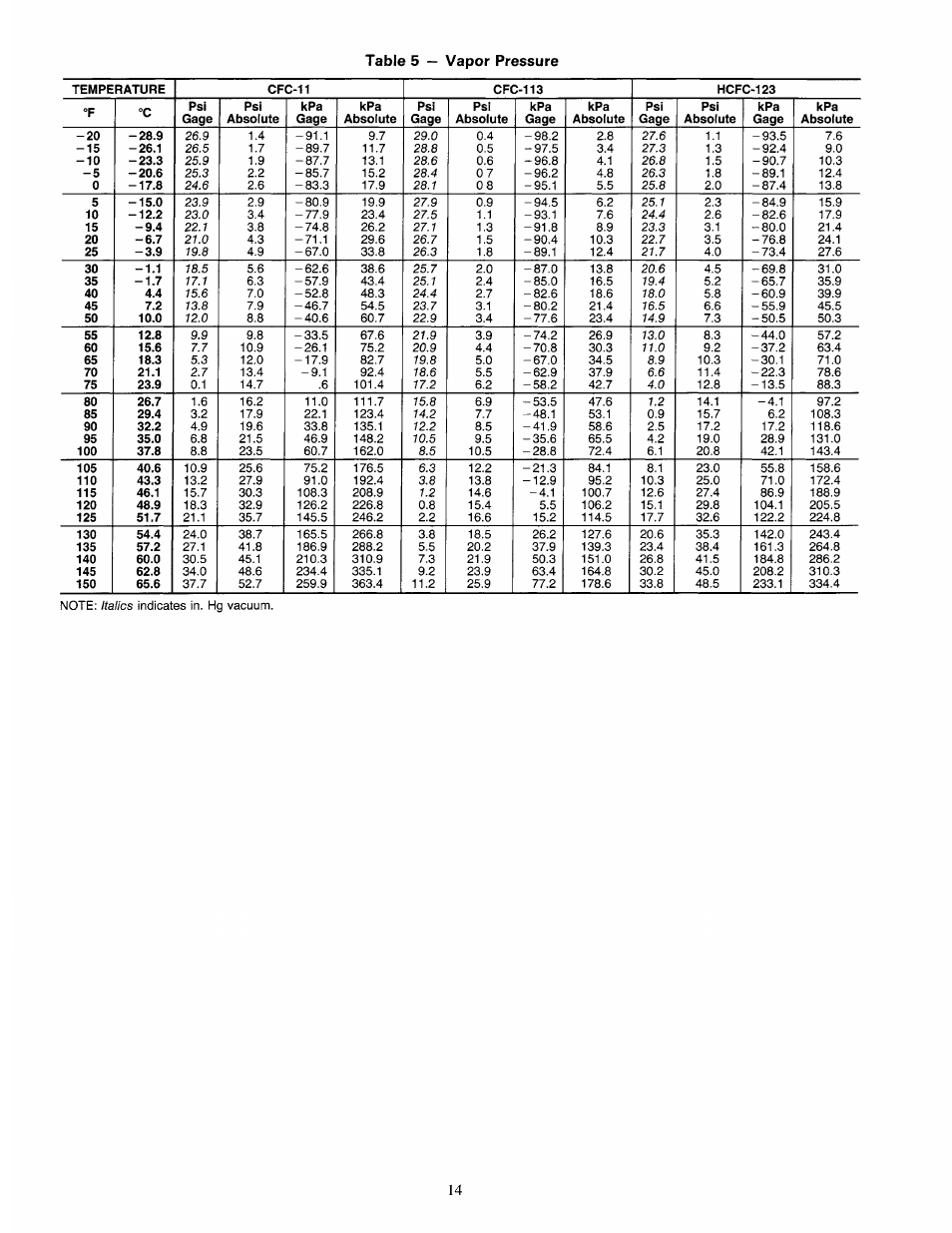 Carrier 19QA User Manual | Page 14 / 16