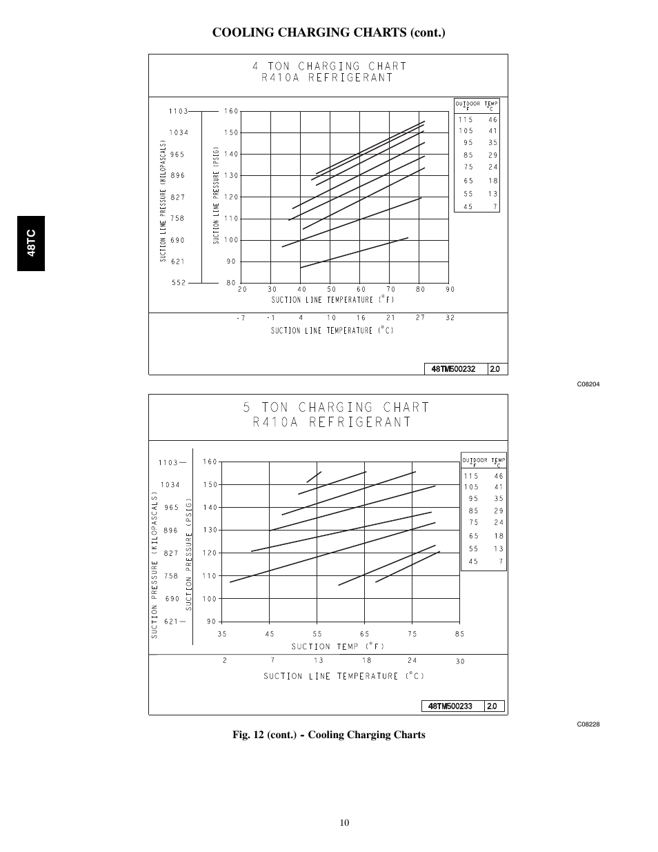Cooling charging charts (cont.) | Carrier 48TCA04---A12 User Manual | Page 10 / 107