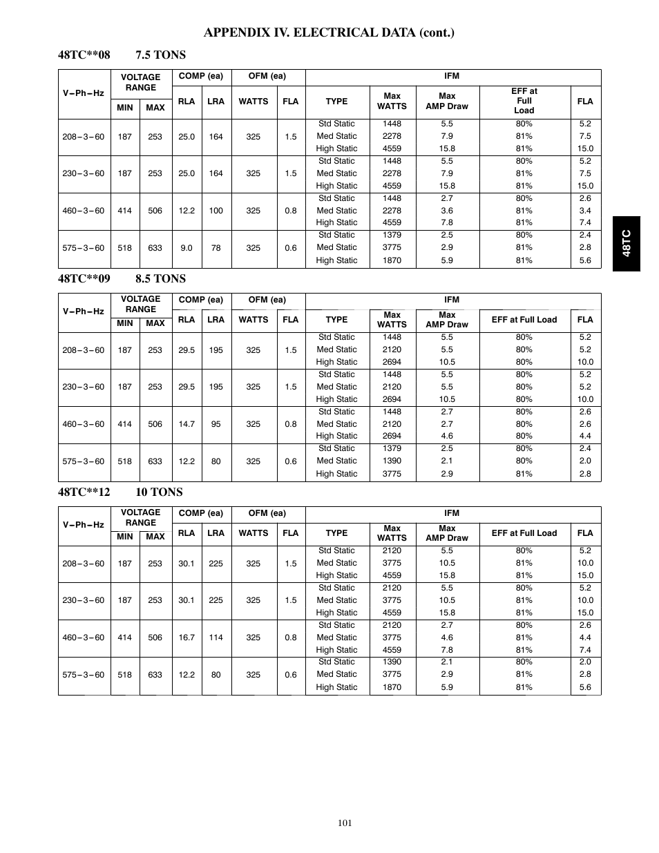 Appendix iv. electrical data (cont.) | Carrier 48TCA04---A12 User Manual | Page 101 / 107