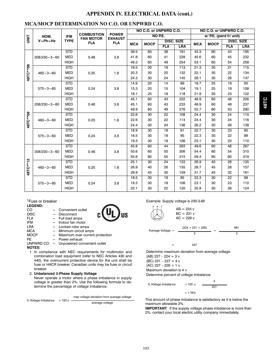 Appendix iv. electrical data (cont.), Mca/mocp determination no c.o. or unpwrd c.o | Carrier 48TCA04---A12 User Manual | Page 103 / 107
