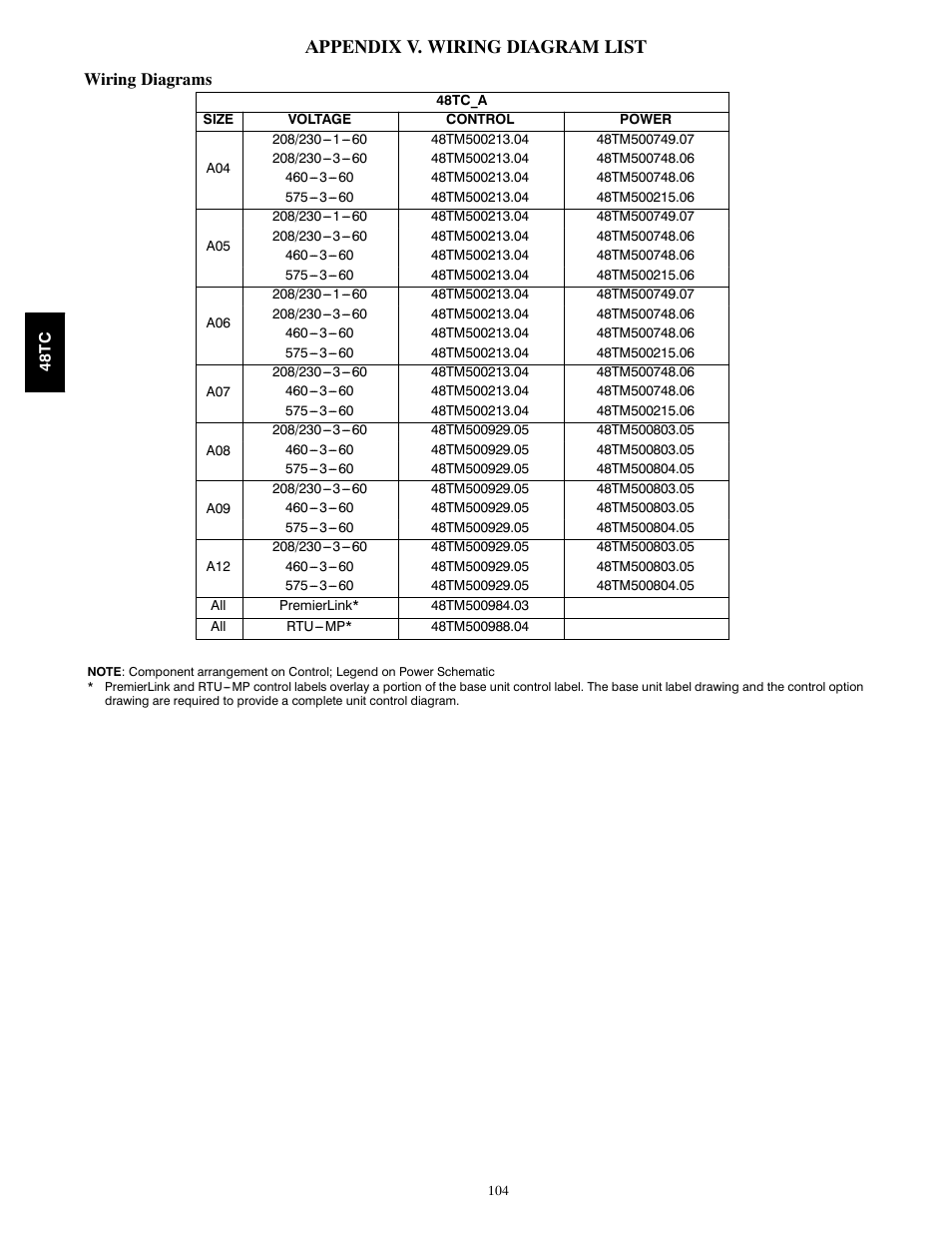 Appendix v. wiring diagram list, Wiring diagrams | Carrier 48TCA04---A12 User Manual | Page 104 / 107