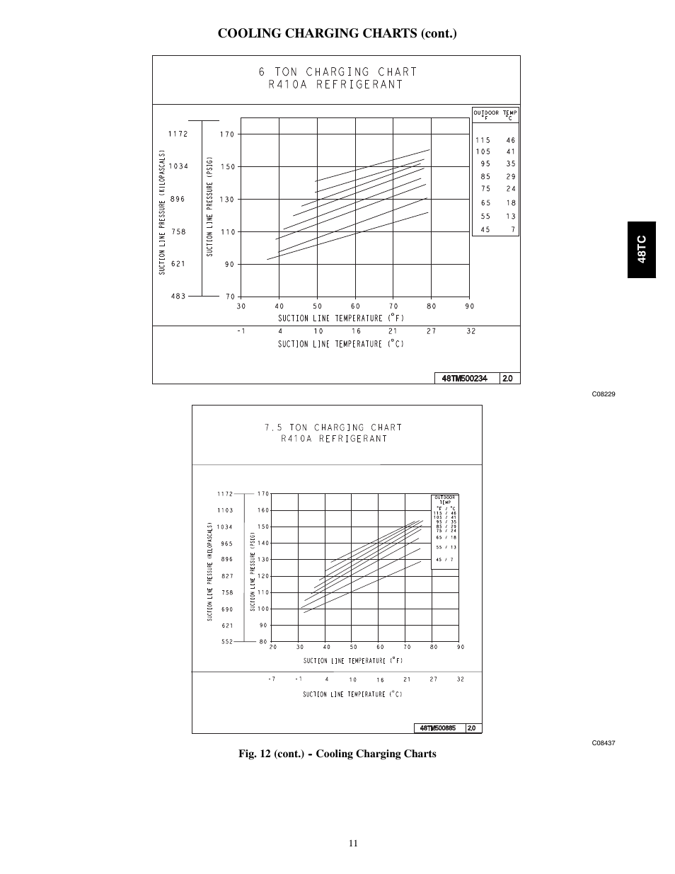 Cooling charging charts (cont.) | Carrier 48TCA04---A12 User Manual | Page 11 / 107