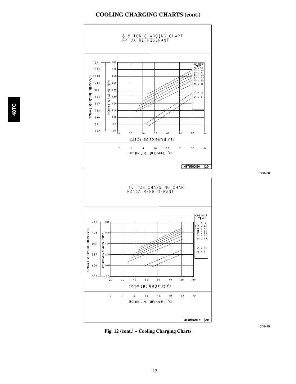 Cooling charging charts (cont.) | Carrier 48TCA04---A12 User Manual | Page 12 / 107
