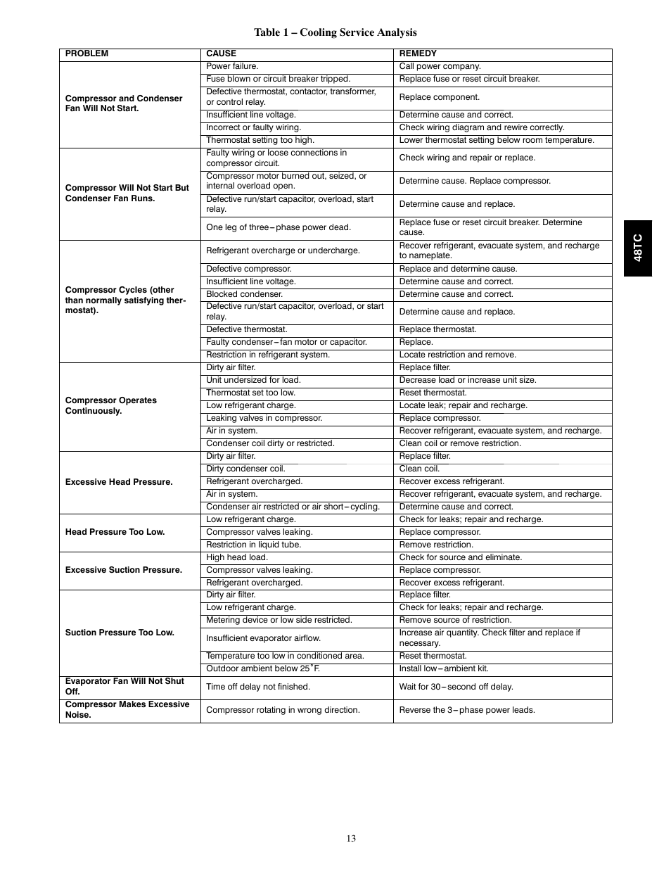 Carrier 48TCA04---A12 User Manual | Page 13 / 107
