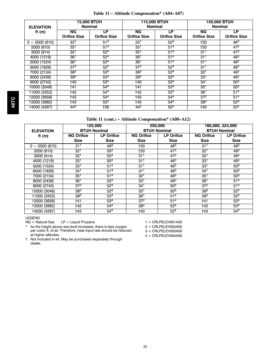 Carrier 48TCA04---A12 User Manual | Page 30 / 107