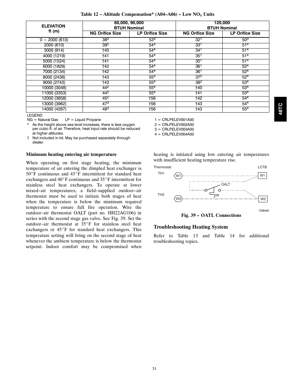 Troubleshooting heating system | Carrier 48TCA04---A12 User Manual | Page 31 / 107