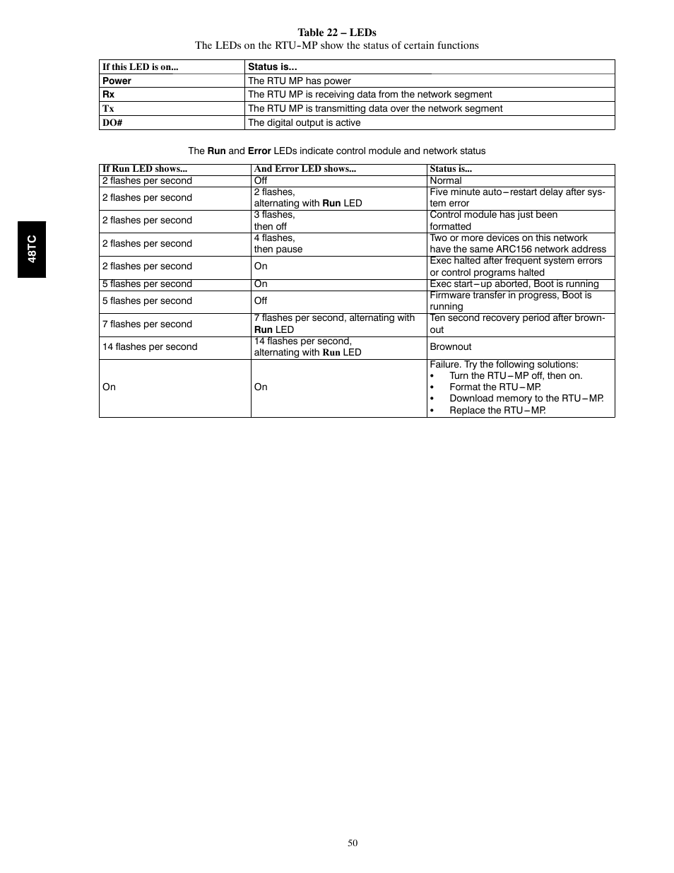 Carrier 48TCA04---A12 User Manual | Page 50 / 107