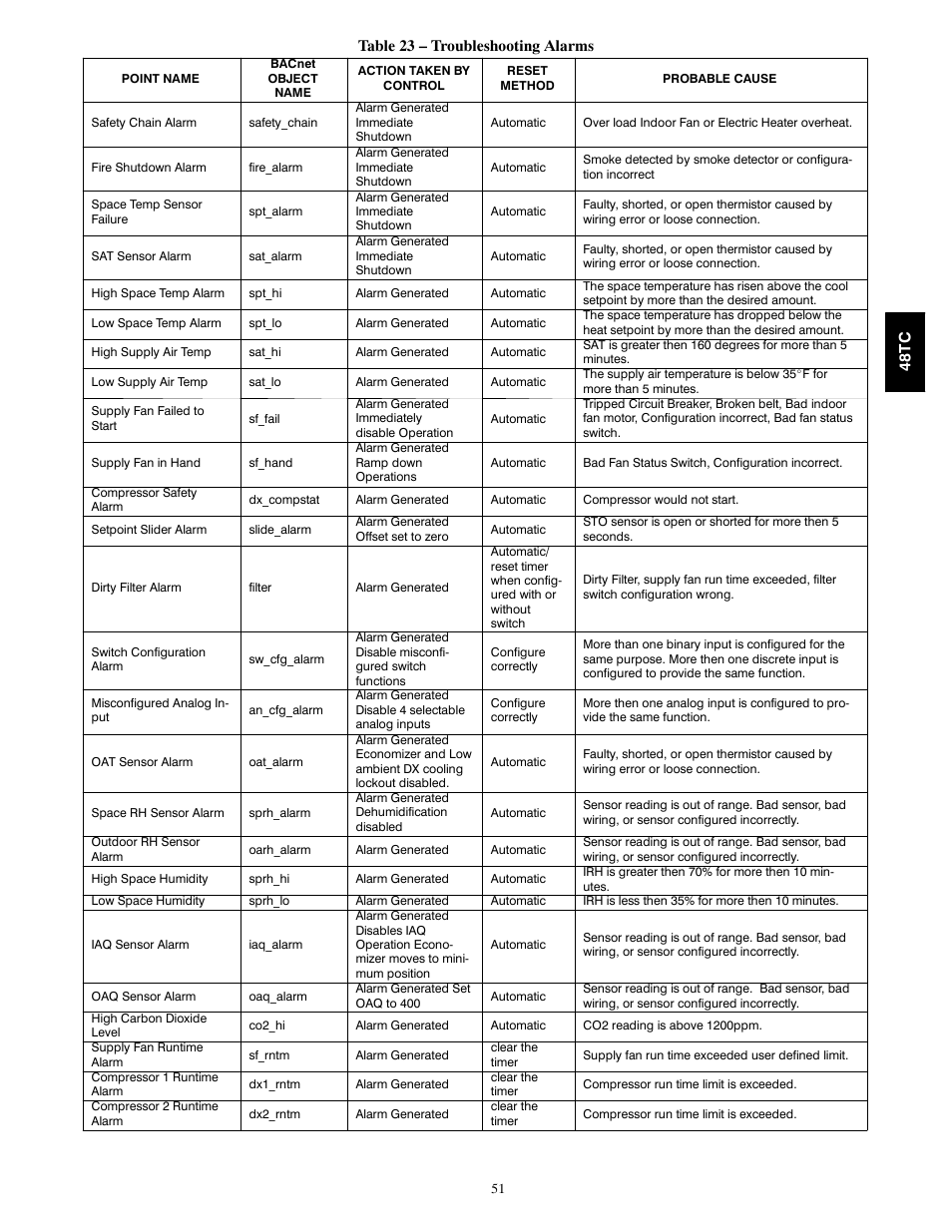 Carrier 48TCA04---A12 User Manual | Page 51 / 107