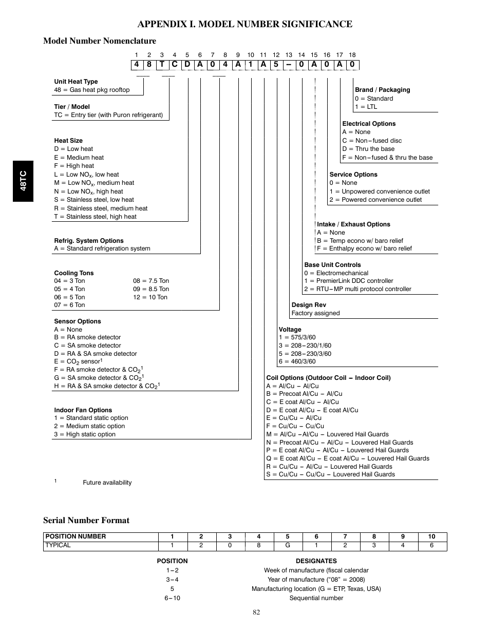 Appendix i. model number significance, Model number nomenclature, Serial number format | Carrier 48TCA04---A12 User Manual | Page 82 / 107
