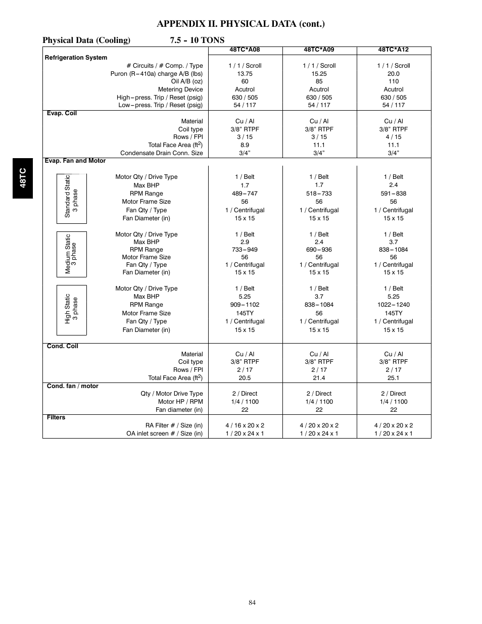 Appendix ii. physical data (cont.), Physical data (cooling) 7.5 tons | Carrier 48TCA04---A12 User Manual | Page 84 / 107