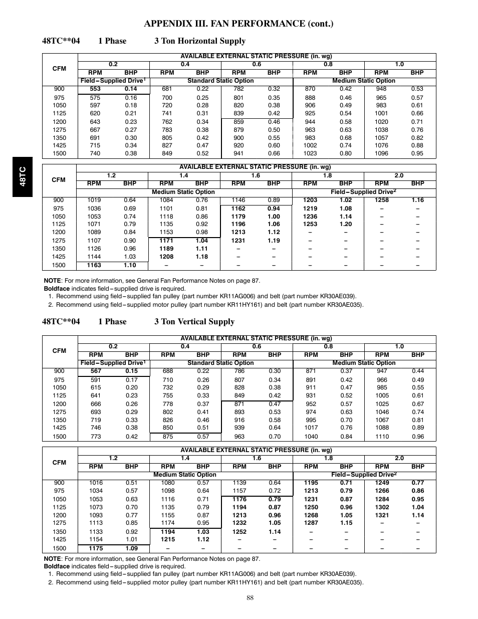 Appendix iii. fan performance (cont.) | Carrier 48TCA04---A12 User Manual | Page 88 / 107