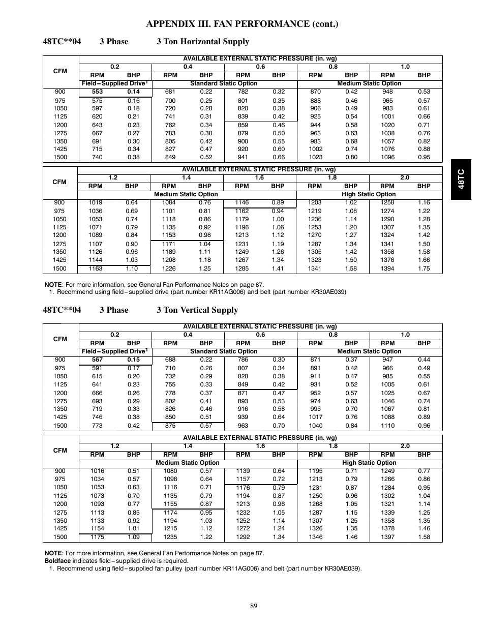 Appendix iii. fan performance (cont.) | Carrier 48TCA04---A12 User Manual | Page 89 / 107