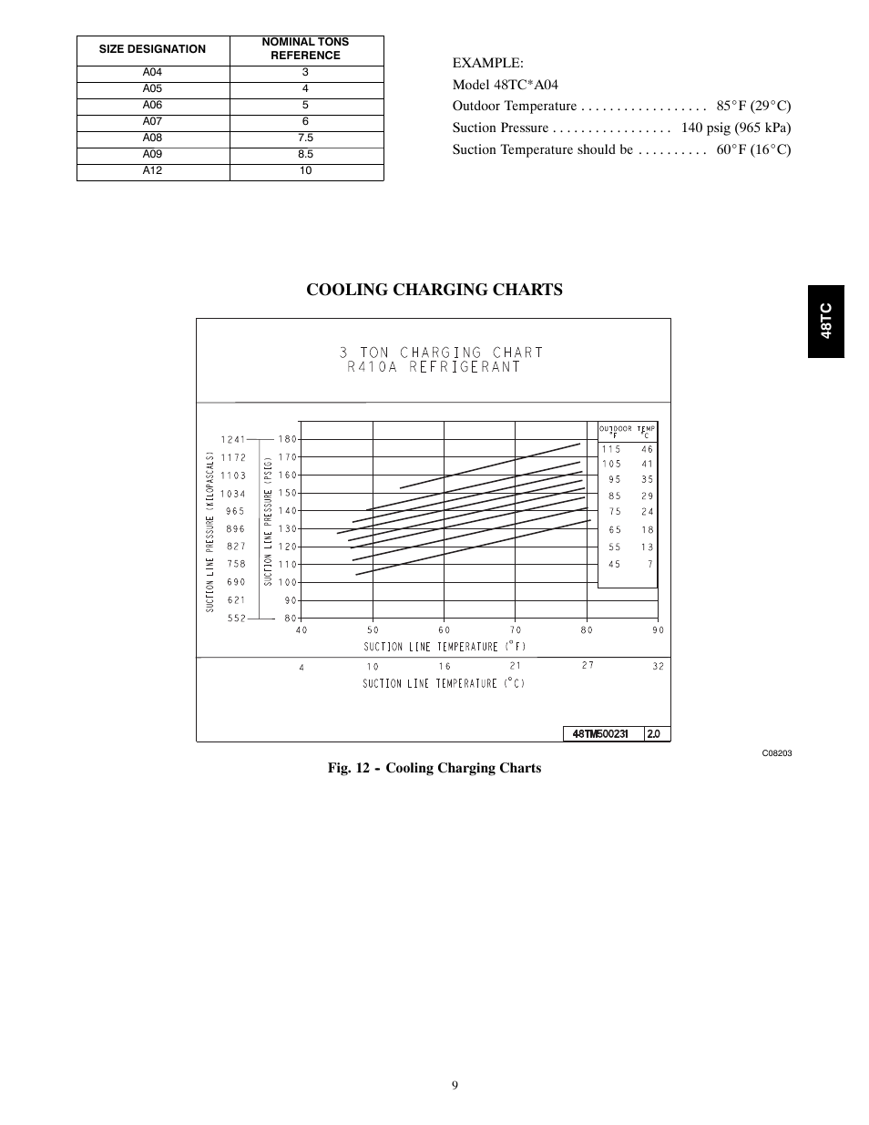 Cooling charging charts | Carrier 48TCA04---A12 User Manual | Page 9 / 107