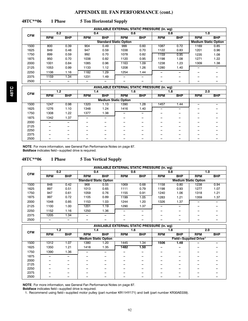 Appendix iii. fan performance (cont.) | Carrier 48TCA04---A12 User Manual | Page 92 / 107