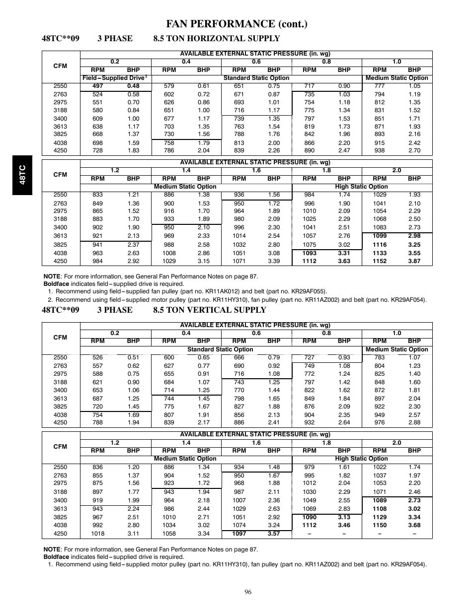Fan performance (cont.) | Carrier 48TCA04---A12 User Manual | Page 96 / 107