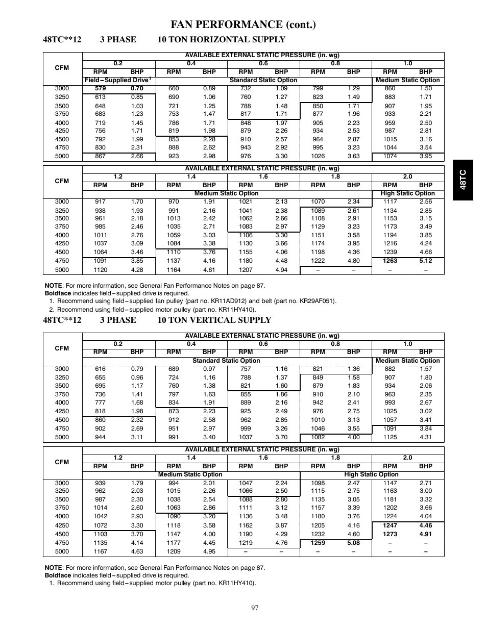 Fan performance (cont.) | Carrier 48TCA04---A12 User Manual | Page 97 / 107