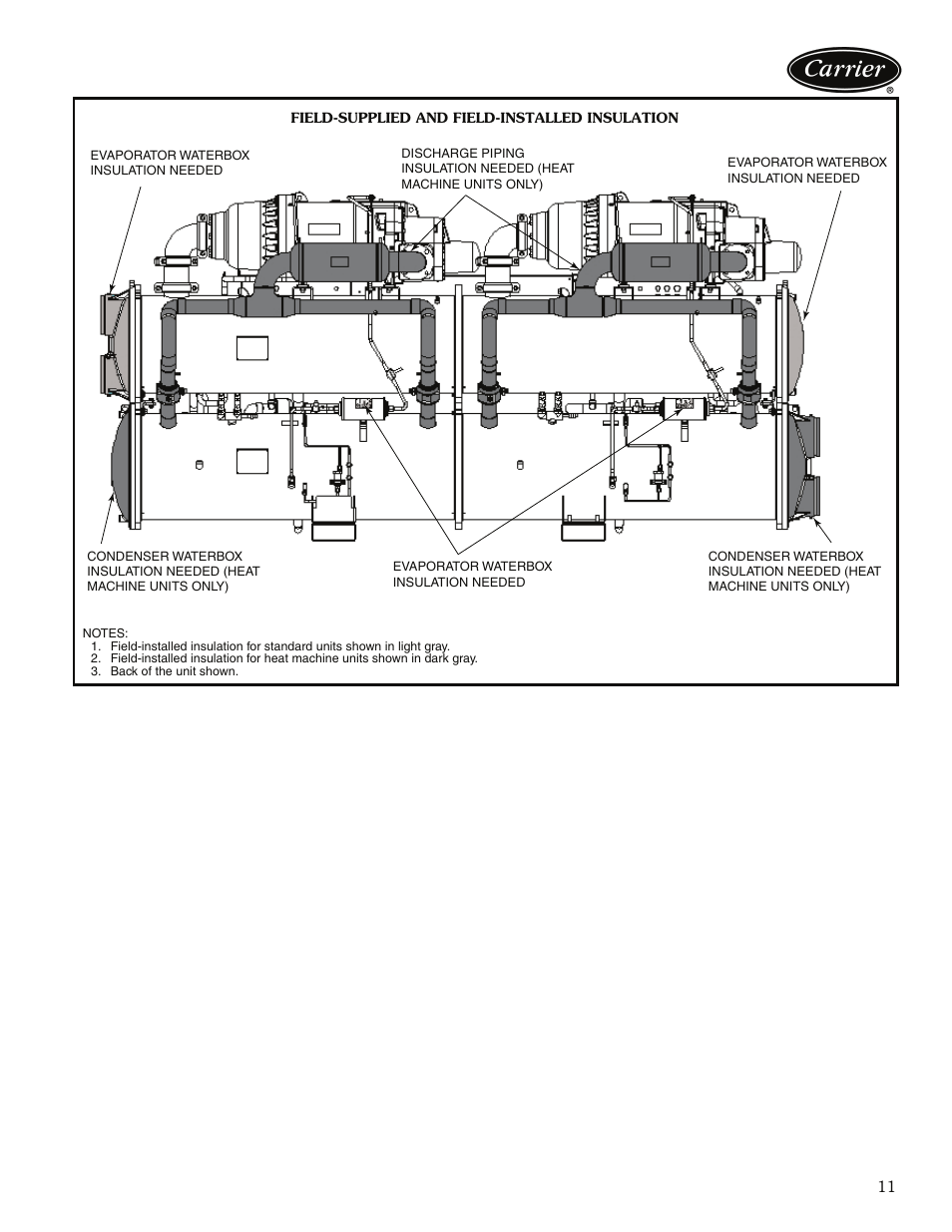 Carrier 30XW325-400 User Manual | Page 11 / 32