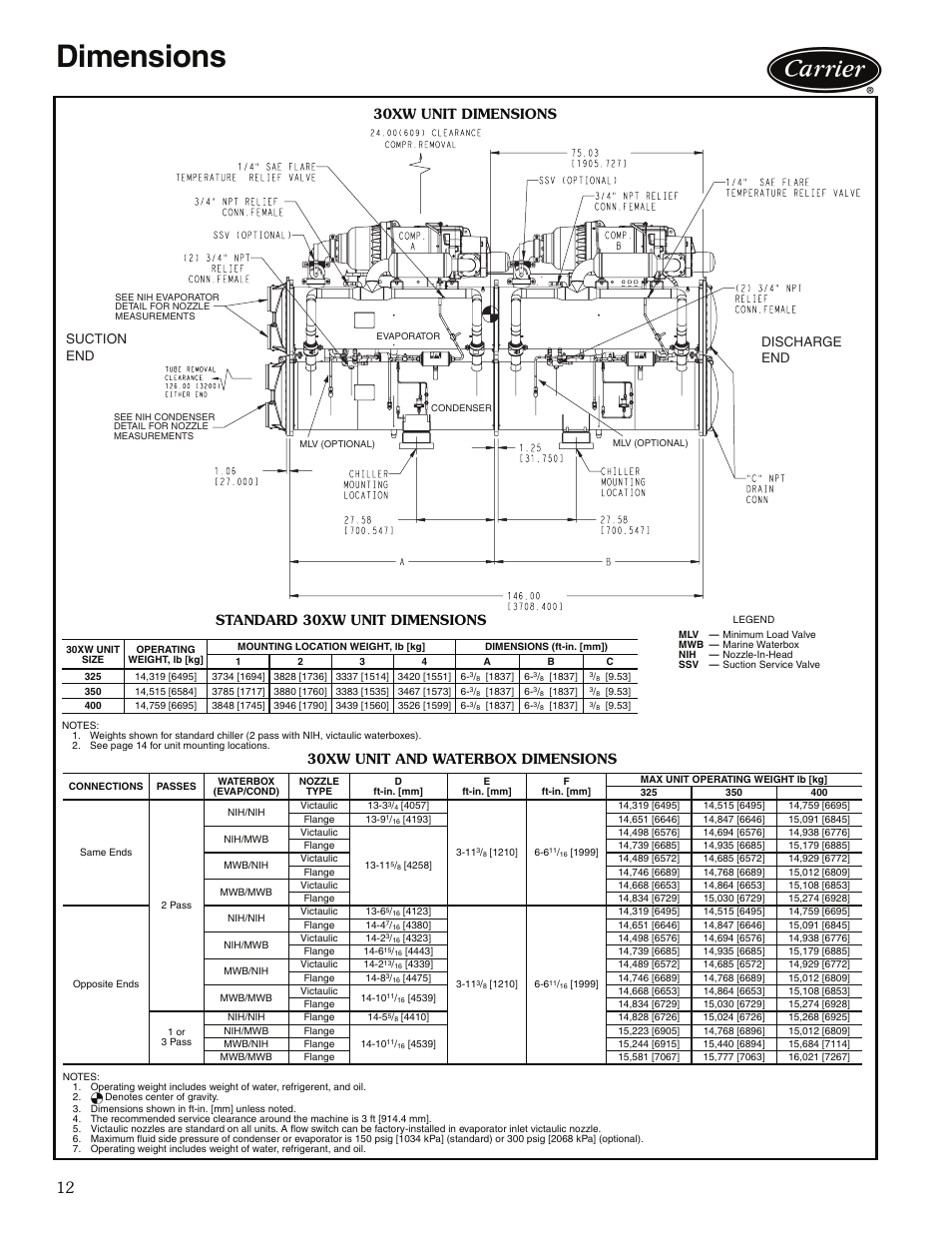 Dimensions, Dimensions -14, Standard 30xw unit dimensions | Carrier 30XW325-400 User Manual | Page 12 / 32